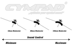 cympad-sound-control